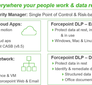 Giải pháp chống thất thoát dữ liệu – Forcepoint DLP