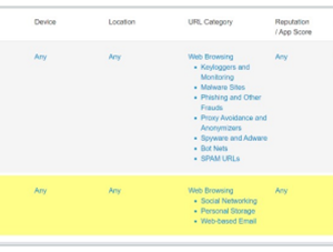 Giải pháp Security Web Gateway (SWG)