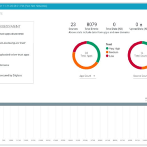 Giải pháp Cloud Access Security Broker (CASB)