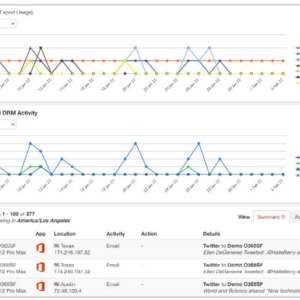 Giải pháp Cloud Access Security Broker (CASB)