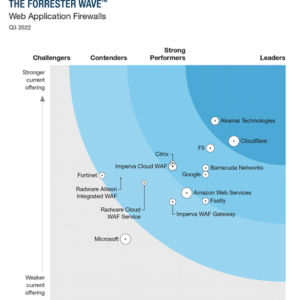 WAF của Cloudflare được vinh danh là giải pháp hàng đầu theo báo cáo của Forrester Wave Q3 2022