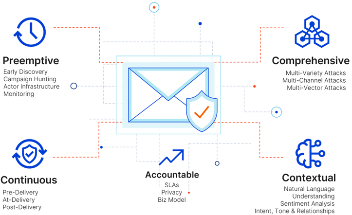 Giải Pháp Email Security – CloudFlare Area 1