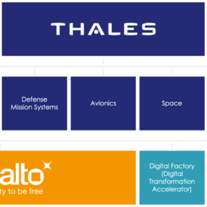Giải pháp Multi-Factor Authentication – Thales